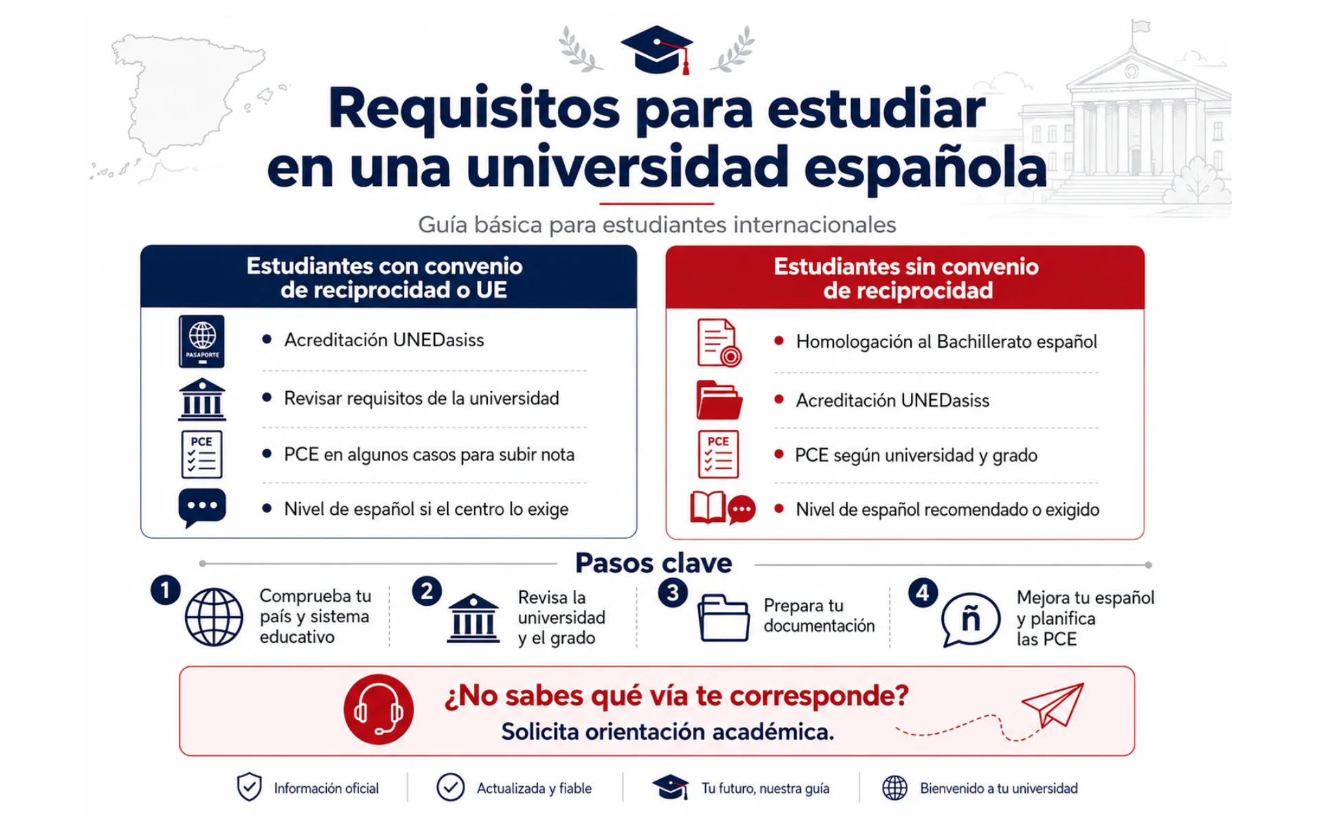 Requisitos para estudiar en una universidad española