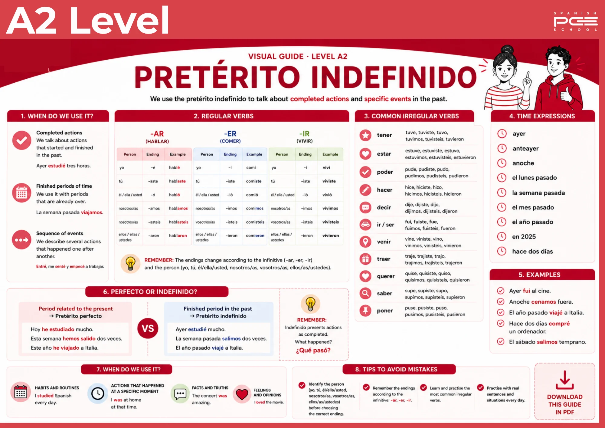 Infografía sobre el pretérito indefinido en español nivel A2