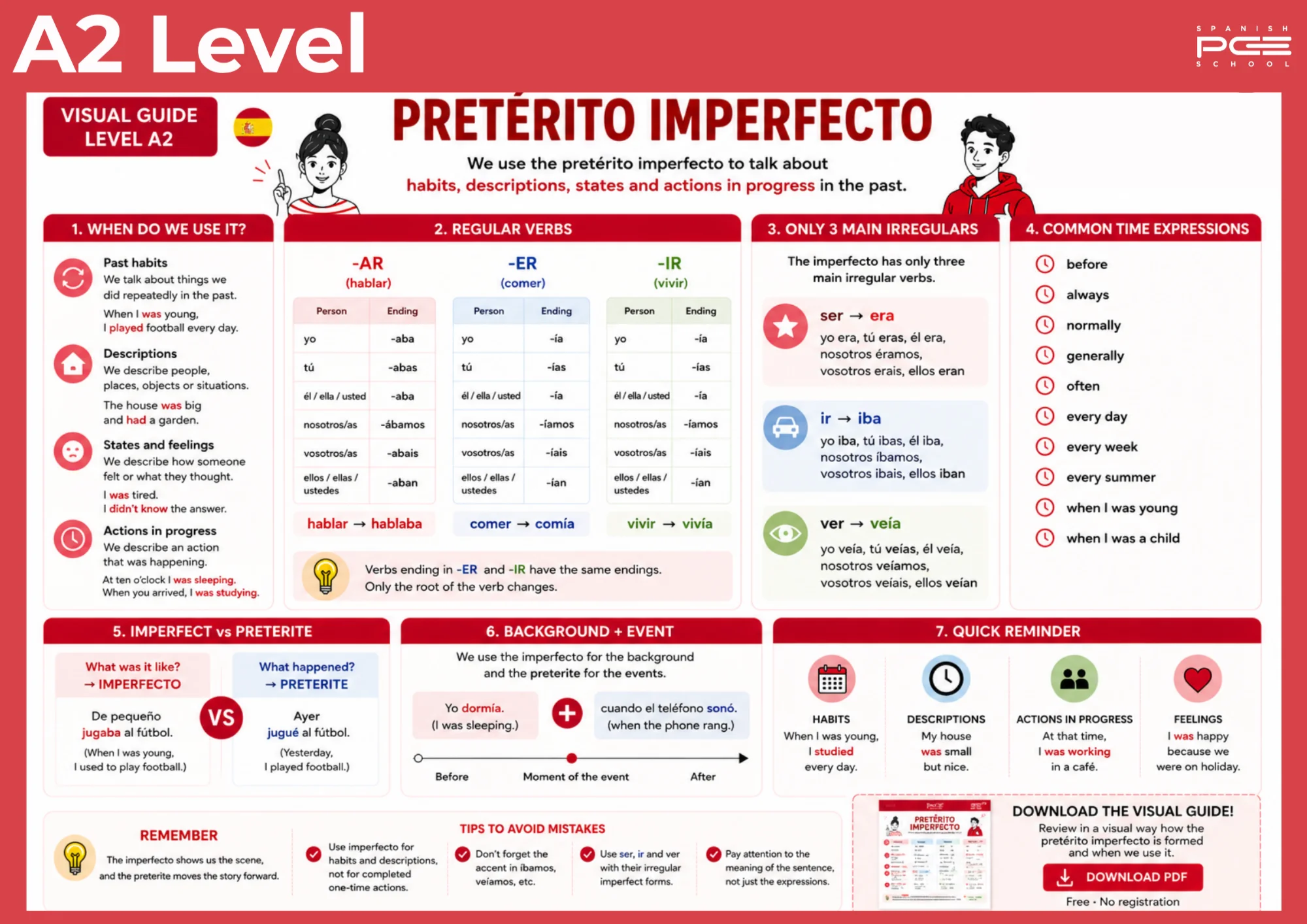 Infografía sobre el pretérito imperfecto en español nivel A2